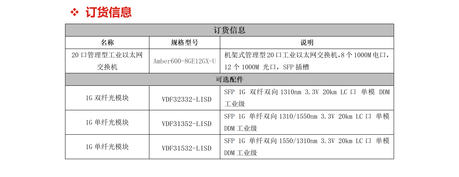 Amber600-8GE12GX-U_05.png