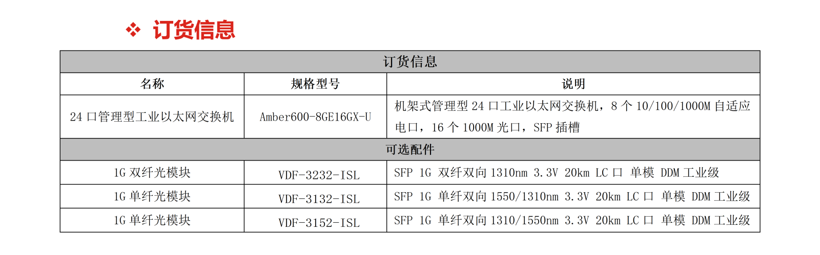 Amber600-8GE16GX-U_05.png