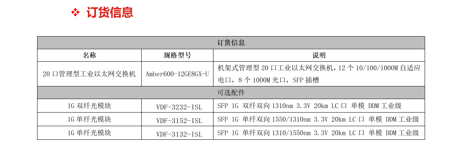 Amber600-12GE8GX-U_05(1).png