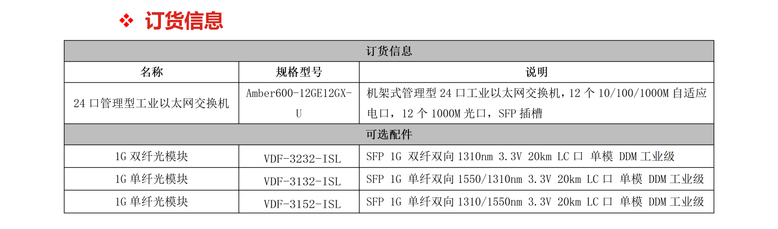 Amber600-12GE12GX-U_05.png