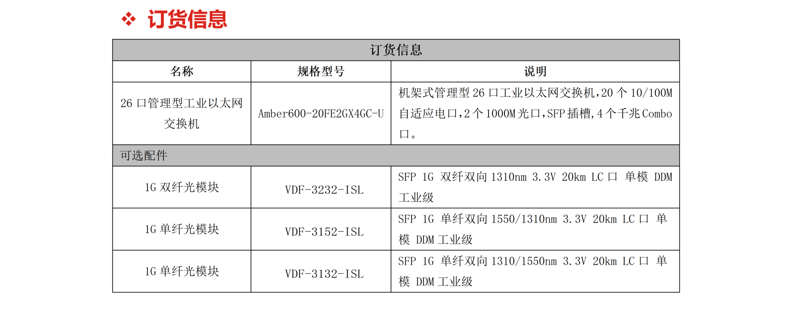 Amber600-20FE2GX4GC-U_05.png