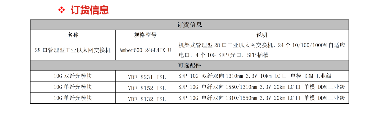 Amber600-24GE4TX-U_05.png