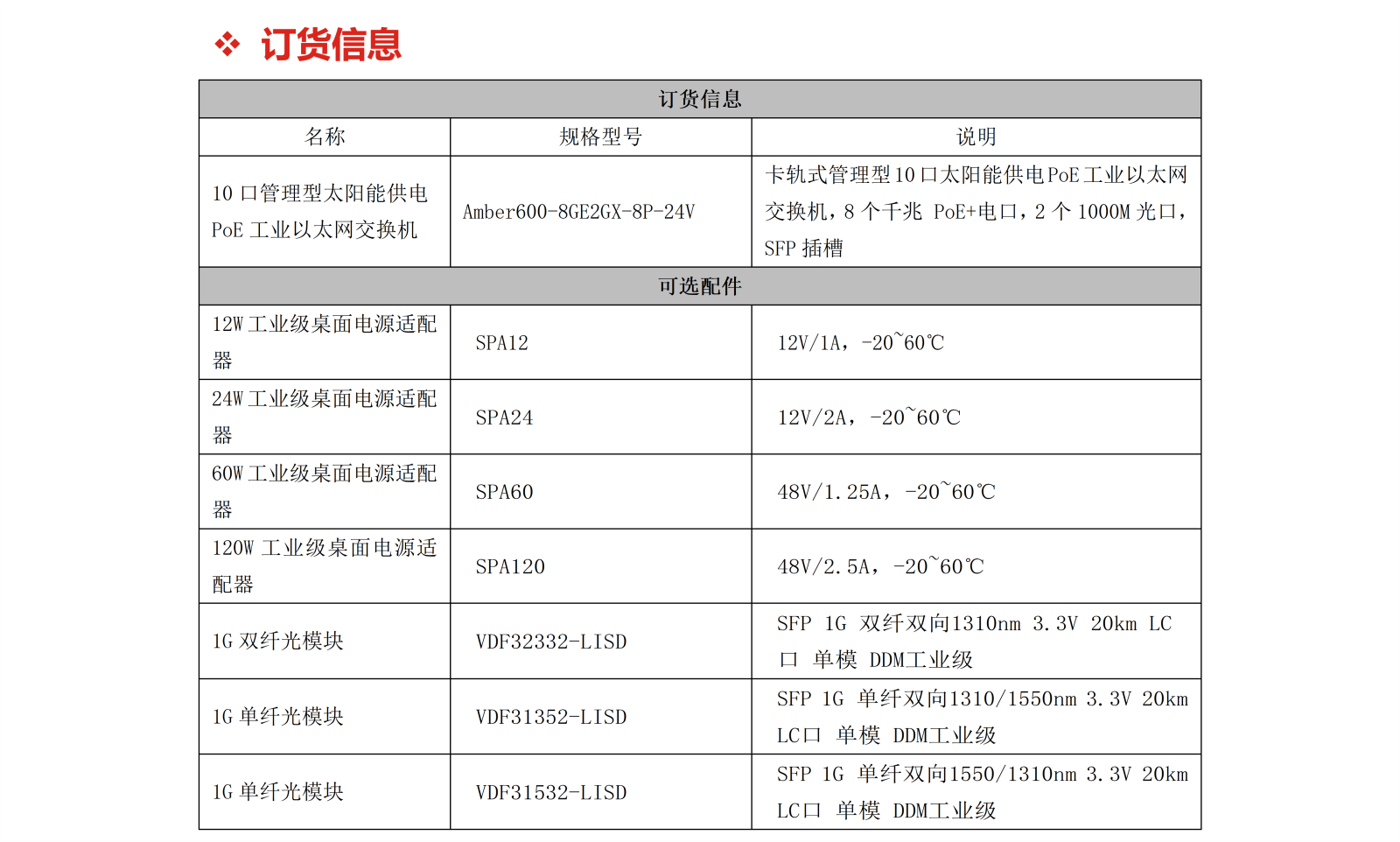 Amber600-8GE2GX-8P-24V_05.png
