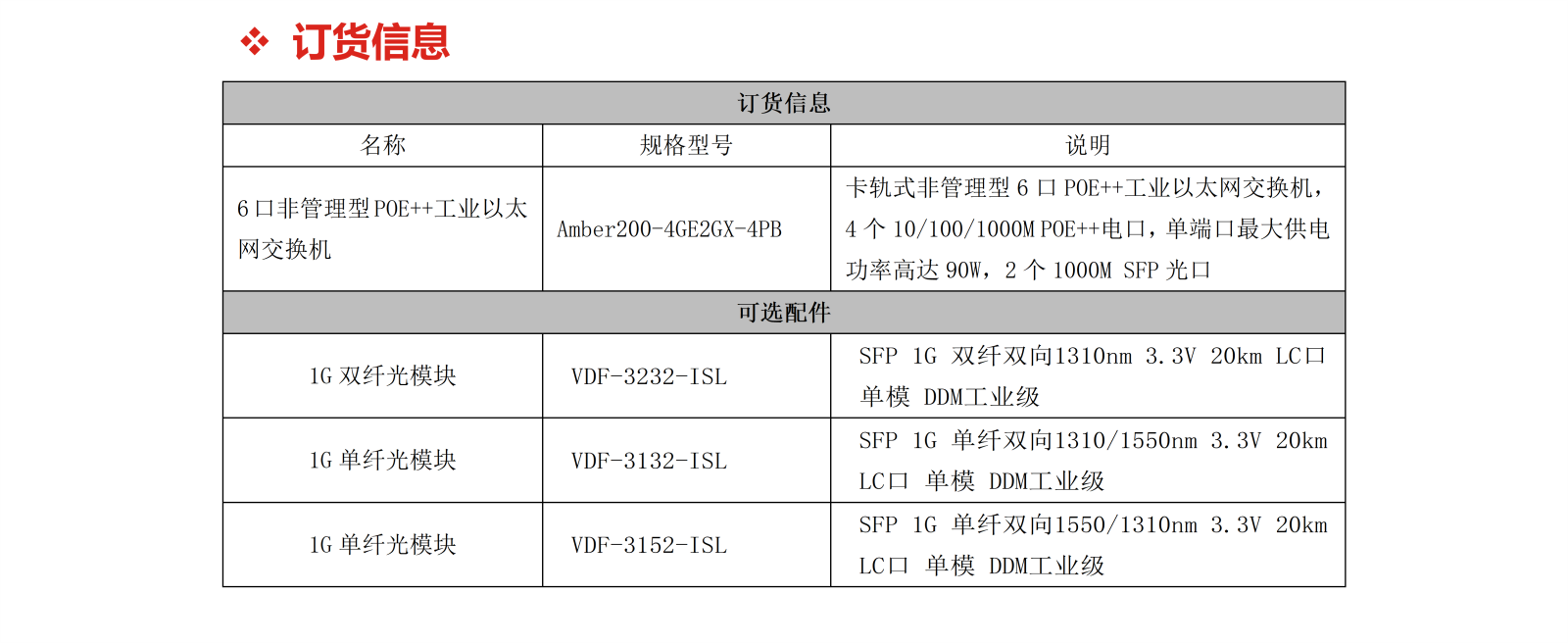 Amber200-4GE2GX-4PB_04.png