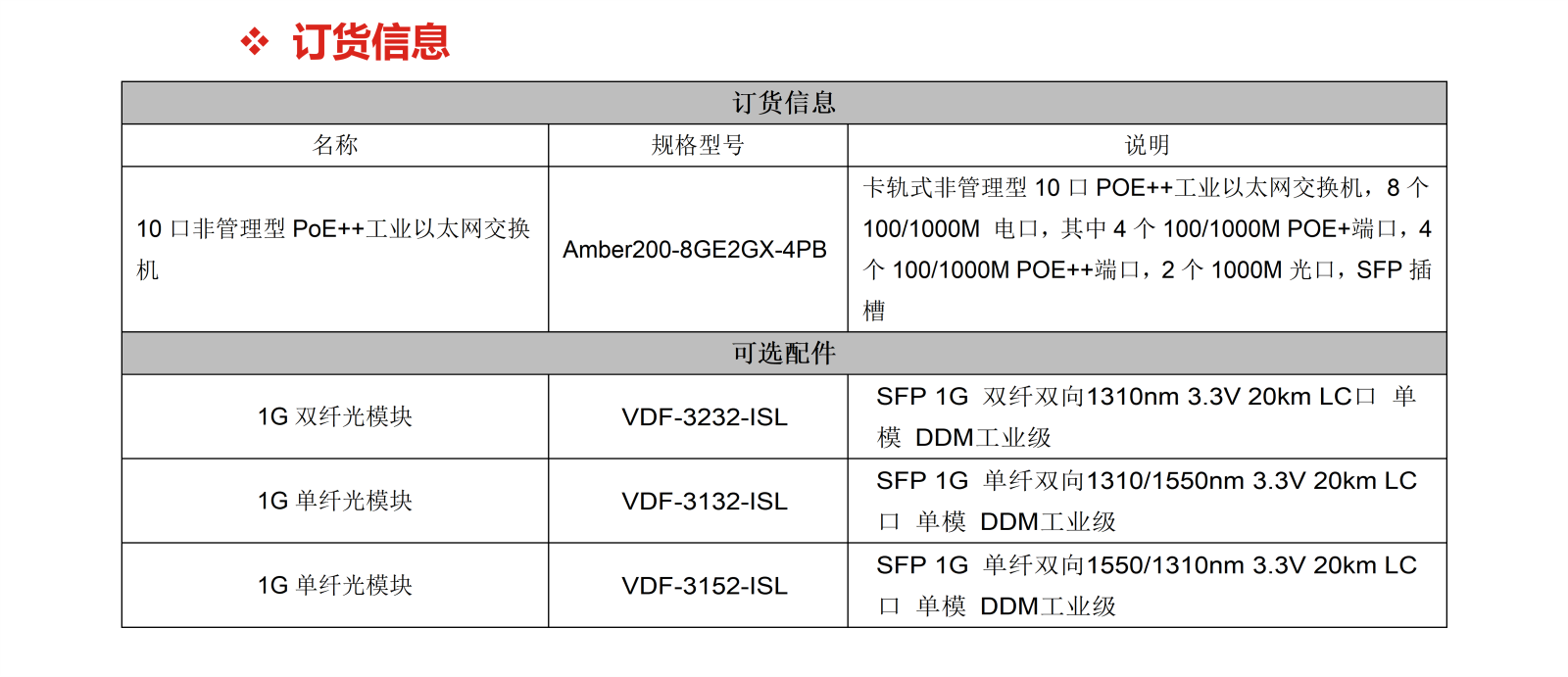 Amber200-8GE2GX-4PB_04.png