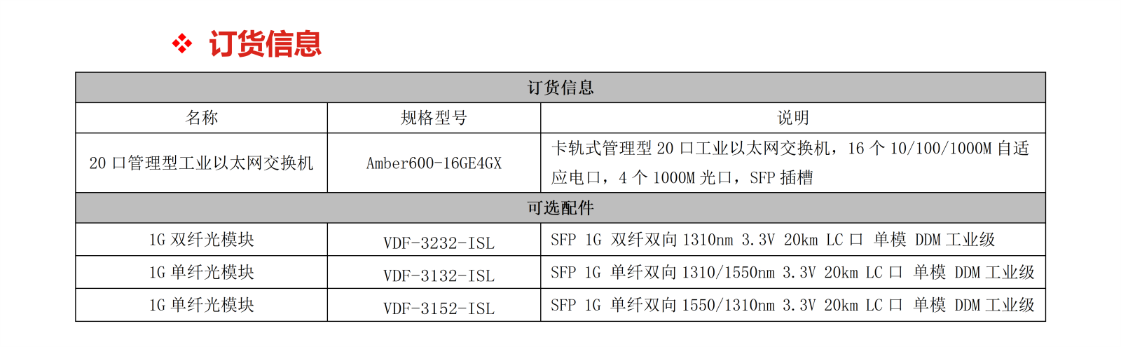 Amber600-16GE4GX_05.png