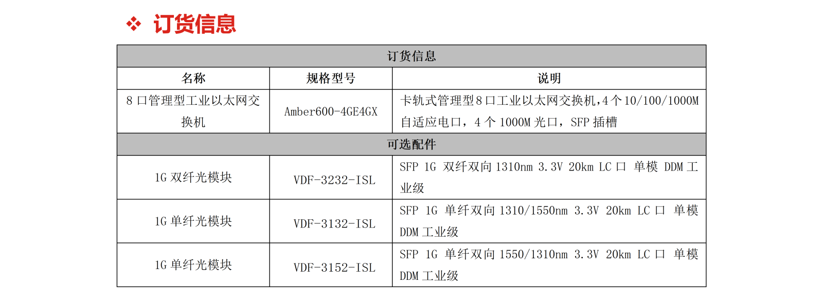 Amber600-4GE4GX_05.png