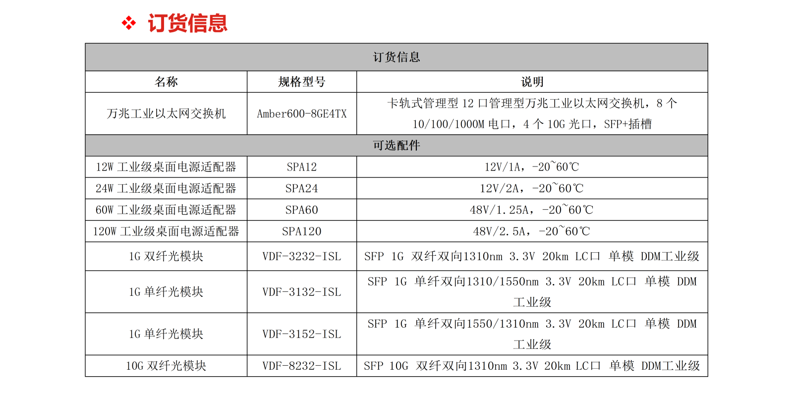 Amber600-8GE4TX_05.png