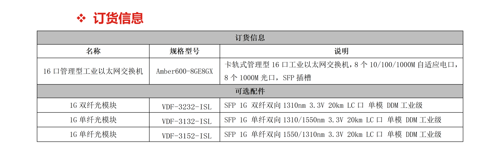 Amber600-8GE8GX_05.png