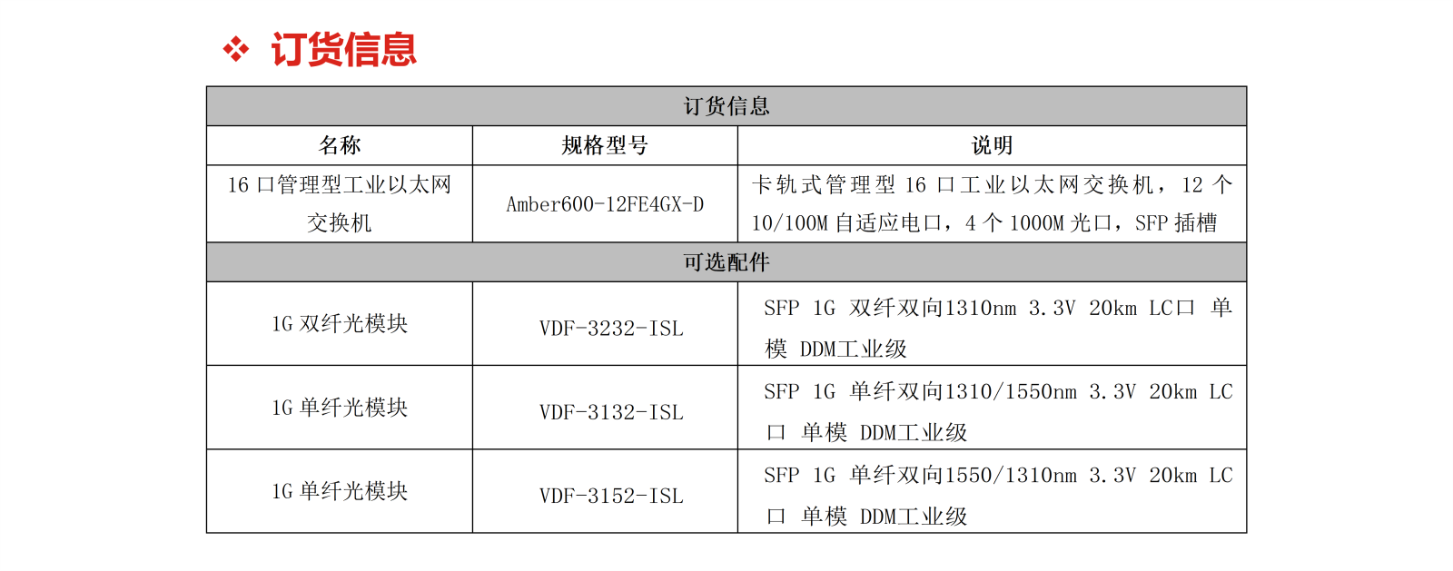 Amber600-12FE4GX_05.png