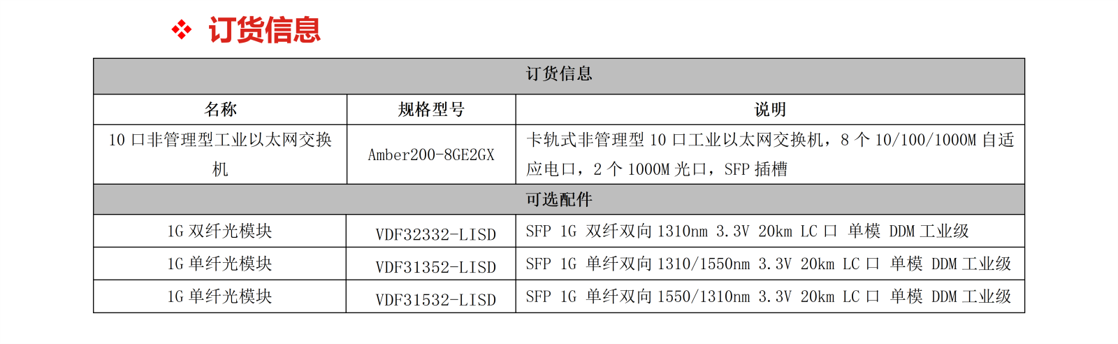 Amber200-8GE2GX_04.png