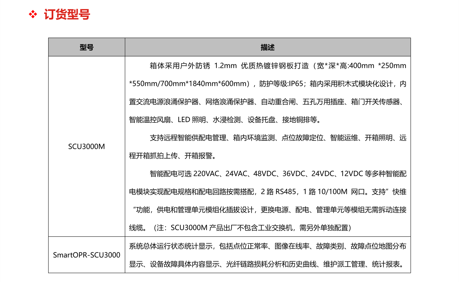 SCU3000M智能通讯配电箱产品彩页v3.0通用版-中性_05.png
